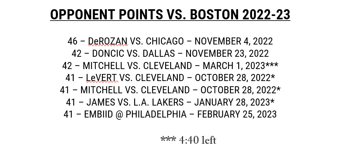https://www.bostonsports.today/wp-content/uploads/2023/03/FqLrUMrXoAA4VH5.png