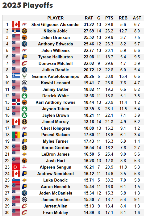 https://www.bostonsports.today/wp-content/uploads/2025/05/Groxl-2WoAEw5X5.png